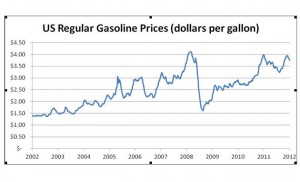 gas