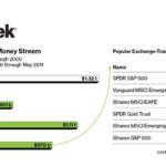 Itâ€™s Official: Mutual Funds are Dead â€“ 10 Years of Horrifying Data