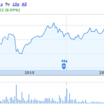 IndexIQ Multi-Strategy Tracker: A Hedge Fund for the Middle Class?