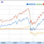 High-Yield International Bond ETFs without Currency Risk