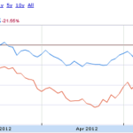 FRAK – An ETF for Fracking Stocks