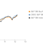 Covered Call ETFs: Do the Returns Justify the Fees?