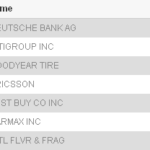 Is the Active Bear ETF A Perfect Hedging Fund?