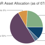 New “Death Cross” Tactical ETF Chases Alpha and Beta