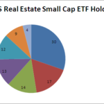 Raise the ROOF with this Outperforming REIT ETF