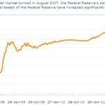 Best ETFs for a Romney-Ryan Republican Victory in 2012