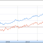 Gold Miner ETFs vs. Gold: Finding a Fair Ratio