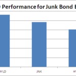 Capitalize on Bond Market Inefficiency with These ETFs