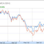 Ramping Up Yields with the SuperDividend ETF