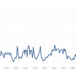 Barclays Launches ETN Based on Shiller CAPE