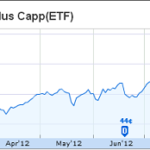 Canâ€™t Find a Favorite Mortgage REIT? Own the Industry with this ETF