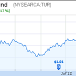 Is the Turkey ETF a Great Emerging Market, or Just the Best of Europe?