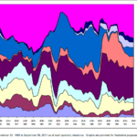 Low Volatility ETFs: Same Returns with Less Worry