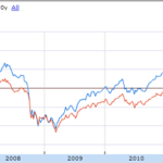 IPO ETF Delivers Stellar Returns Despite Several IPO Flops