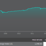 Merger Arbitrage ETFs Just Got Better