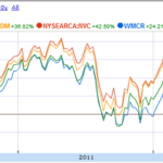 Microcap ETFs: Indexing Leads Investors to Low Returns