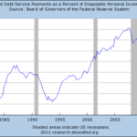 Bank on the American Consumer with Retail ETFs