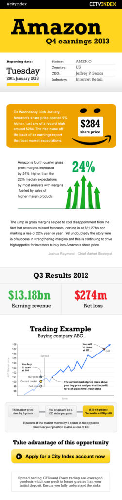 Amazon-quarter-report