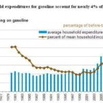 Unintended Consequences of QE and Low Interest Rates