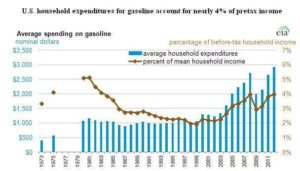 Gas-budget