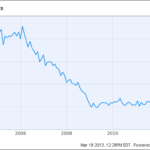 Finding the Best Exposure in Homebuilding ETFs