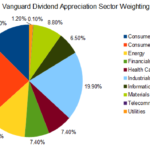 Here’s Why Vanguard’s Dividend Growth ETF is a Top Pick