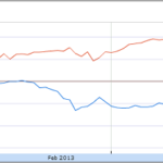 Gold is Out â€“ Is the Fear Trade Over?