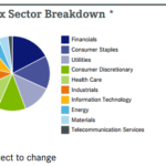 A Low(er) Volatility Mid Cap Fund