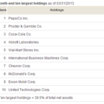 An ETF for Rising Inflation