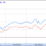 Why Your Target Date Fund is Leaving You Behind