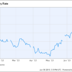 Insurance Stock ETFs for Higher Interest Rates