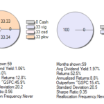 A Market-beating Portfolio of Strategy ETFs