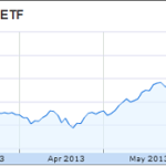 Macro View: Taper is On, Get Positioned