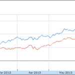 Play This ETF for Great Rotation Into Food and Drink Stocks