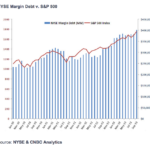 Incredible Chart on Trader Margin Levels and Market Bubble