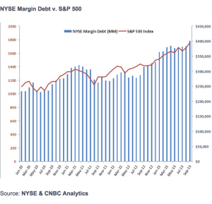 margin-debt-market-returns